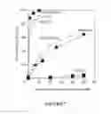 Fig. 09 - Aldehyde conjugated flavonoid preparations
