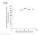 Fig. 06 - Method for producing particulate water-absorbent resin