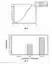 Fig. 05 - Compositions for the treatment of cancer, and methods for testing and using the same