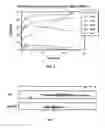 Fig. 06 - Compositions for the treatment of cancer, and methods for testing and using the same