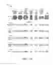 Fig. 32 - SYSTEMS FOR COSMETIC TREATMENT