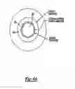 Fig. 09 - Catheter with flexible tip and shape retention