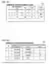 Fig. 06 - Biological information management system and biological information management method