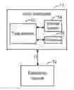 Fig. 01 - Method for testing electronic device