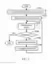 Fig. 04 - Method for testing electronic device