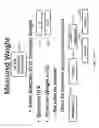 Fig. 07 - Emergency patient medication system