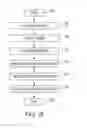 Fig. 20 - Dynamic language translation of web site content