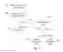 Fig. 13 - Exclusivity bidding for mobile sponsored content