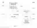 Fig. 14 - Exclusivity bidding for mobile sponsored content