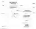 Fig. 15 - Exclusivity bidding for mobile sponsored content