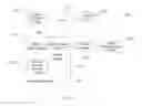 Fig. 19 - Exclusivity bidding for mobile sponsored content