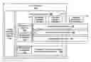 Fig. 01 - CONTROLLING CLOUD SERVICES