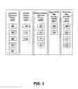 Fig. 04 - CONTROLLING CLOUD SERVICES