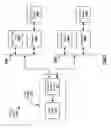 Fig. 02 - Distributed server side device architecture