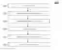 Fig. 01 - AUTOMATIC EVENT MANAGEMENT FOR REGULATION COMPLIANCE