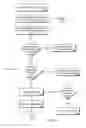 Fig. 05 - Efficient and consistent software transactional memory