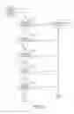 Fig. 29 - Dynamic language translation of web site content