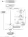 Fig. 09 - Enhanced query performance using fixed length hashing of multidimensional data
