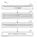 Fig. 01 - Solution-specific business object view