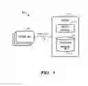 Fig. 02 - Solution-specific business object view