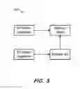 Fig. 06 - Solution-specific business object view