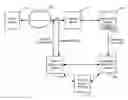 Fig. 01 - Synthetic transactions to test blindness in a network system
