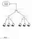 Fig. 03 - Network communications of application running on device utilizing virtual network connections with redundancy