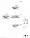 Fig. 07 - Virtual private supply chain