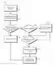Fig. 01 - Managing user accounts