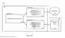 Fig. 02 - Managing user accounts