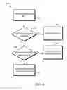 Fig. 06 - Managing user accounts
