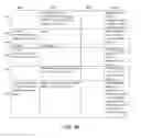 Fig. 08 - Managing user accounts
