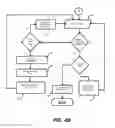 Fig. 07 - Software Service for Encrypting and Decrypting Data