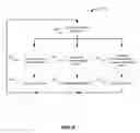 Fig. 07 - Application programming interface for mapping application