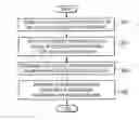 Fig. 01 - System and method for comparing software frameworks