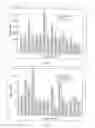 Fig. 03 - Adaptive pattern recognition based controller apparatus and method and human-factored interface therefore