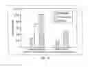 Fig. 07 - Adaptive pattern recognition based controller apparatus and method and human-factored interface therefore