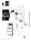 Fig. 02 - Apparatus and method for providing services using a services gateway