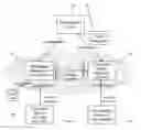 Fig. 01 - Enforcing universal access control in an information management system
