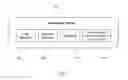 Fig. 06 - Enforcing universal access control in an information management system