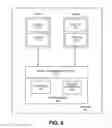 Fig. 07 - Domain-authenticated control of platform resources