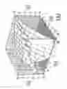 Fig. 07 - SPARK ADVANCE ADJUSTMENT