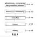 Fig. 02 - METHOD OF PRODUCING A LEAD ZIRCONIUM TITANATE-BASED SINTERED BODY, LEAD ZIRCONIUM TITANATE-BASED SINTERED BODY, AND LEAD ZIRCONIUM TITANATE-BASED SPUTTERING TARGET