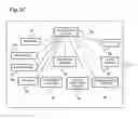 Fig. 07 - Systems for three factor authentication