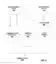 Fig. 06 - Method and apparatus for automatic synchronization of audio and video signals