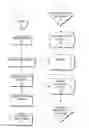 Fig. 01 - Method for controlling and requesting information from displaying multimedia