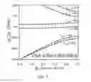 Fig. 06 - Dynamic terahertz switch using periodic corrugated structures