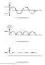 Fig. 03 - AC/DC power conversion methods and apparatus