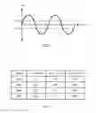 Fig. 08 - AC/DC power conversion methods and apparatus