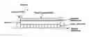 Fig. 01 - Integrated circuits with phase change devices